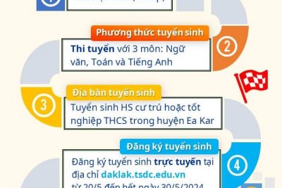 THÔNG BÁO TUYỂN SINH LỚP 10 NĂM HỌC: 2024 – 2025